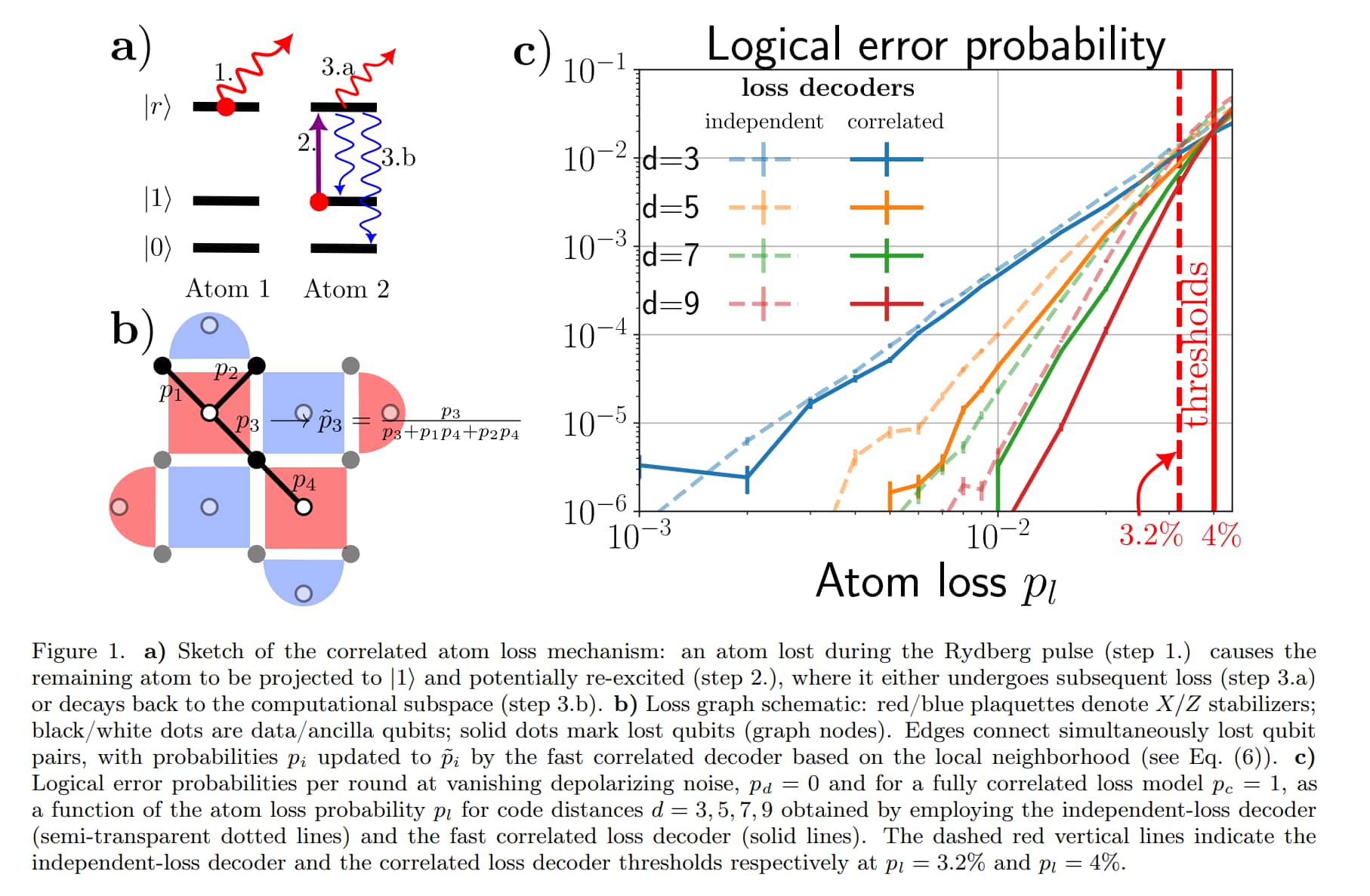 Correlated Atom Loss as a Resource for Quantum Error Correction