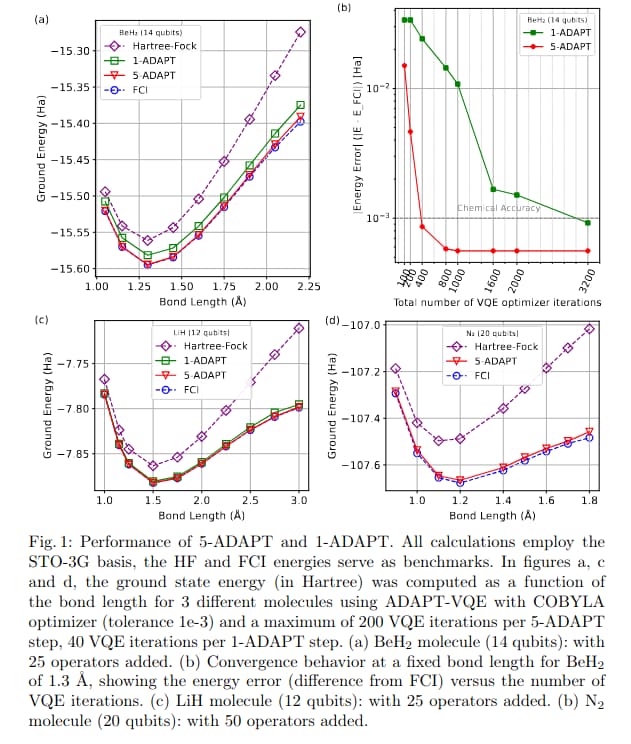 K-ADAPT-VQE: Optimizing Molecular Ground State Searches by Chunking Operators