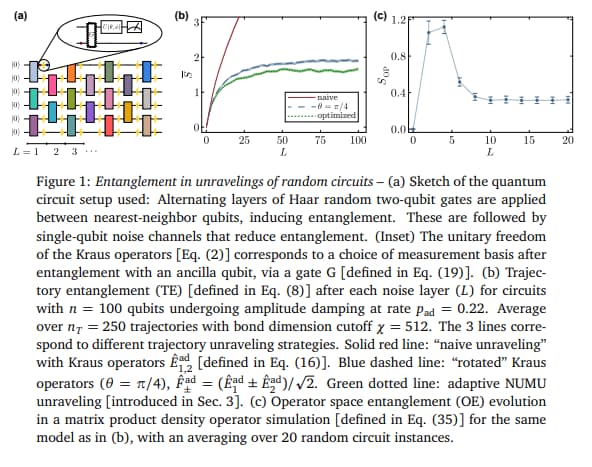 Non-unitarity maximizing unraveling of open quantum dynamics