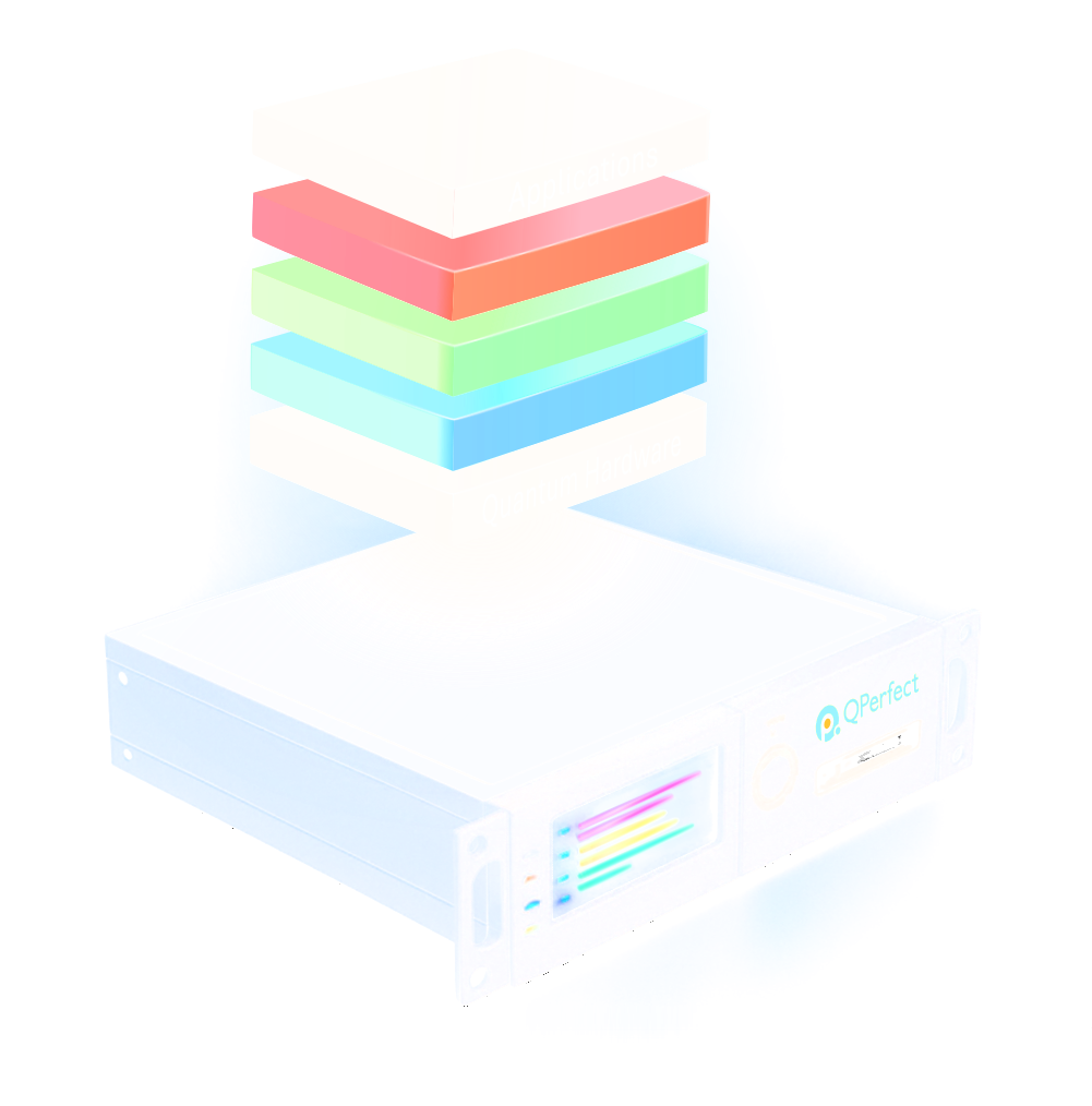 QPerfect QLU: Quantum Logic Unit