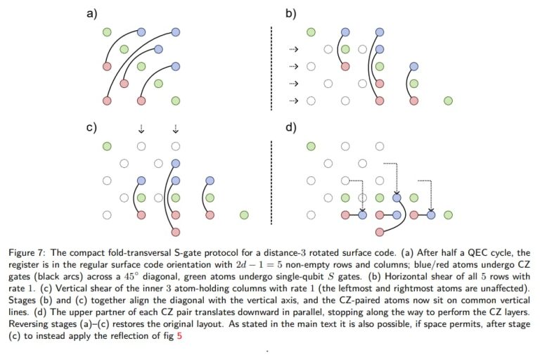 Efficient atom rearrangements for quantum error correction primitives with a single AOD