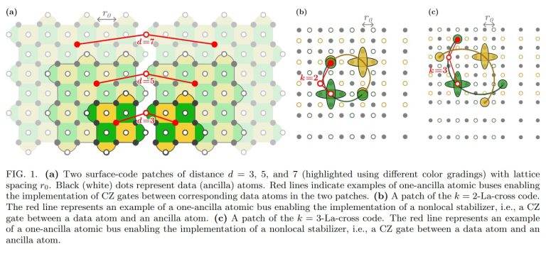 Fault-tolerant quantum computation with static atomic buses