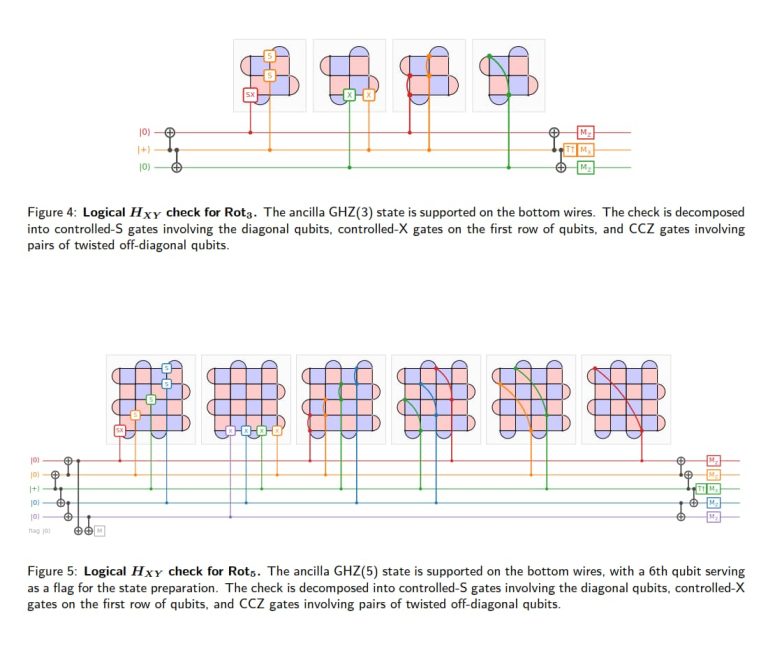 Comparing magic state cultivation methods using matrix product states