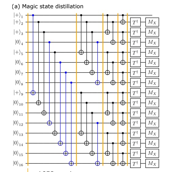 Optimized Matrix-Product State Simulations of Quantum Error Correction Circuits