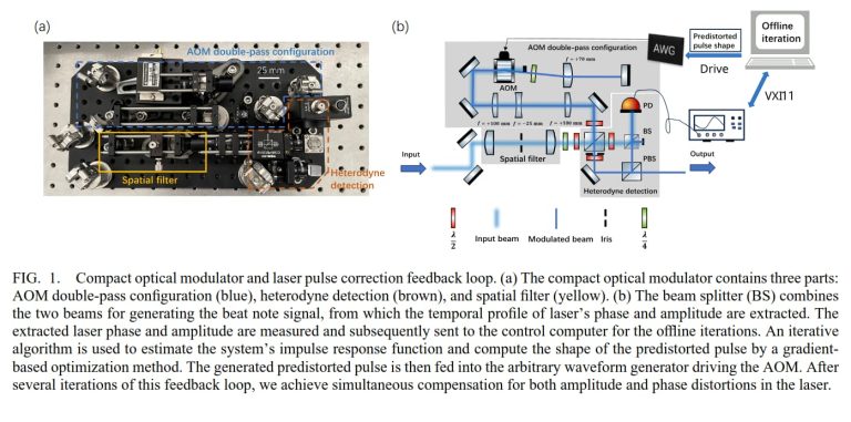 Compact optical waveform generator with digital feedback