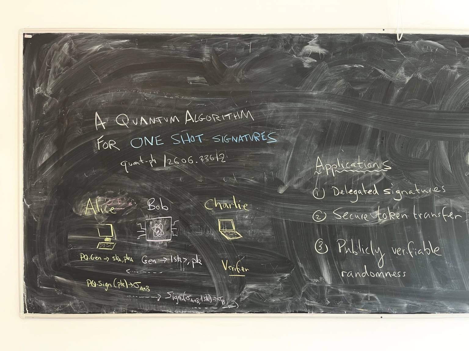 Blackboard sketch of the one-shot signature protocol, showing Alice, Bob and Charlie and the scheme’s three applications