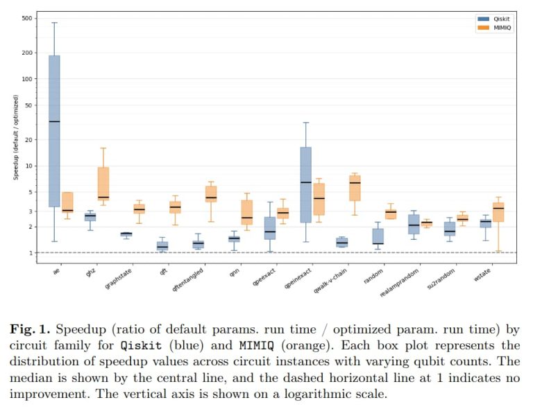 Tuning Quantum MPS
